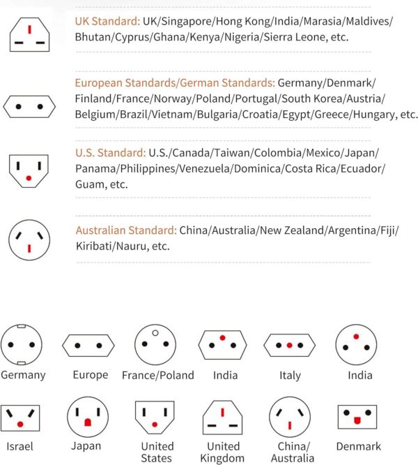 3 USB  1 Typc C International Power Adapter For Europe, UK, China, Australia, Japan And More 200 Countries - Image 10