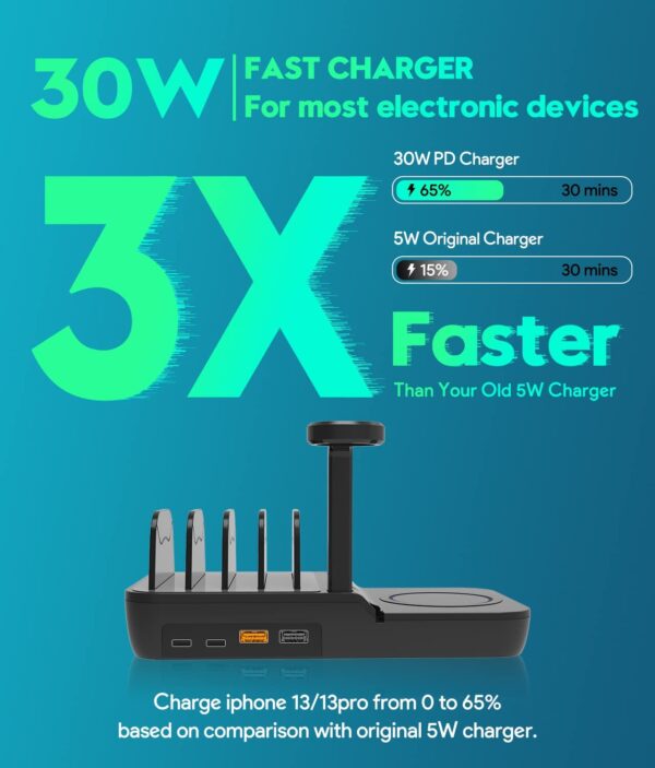 70W Charging Station For Multiple Devices, 5 In 1 Fast Charging Dock With 10W Max Wireless Charger And 4 Ports , 30W USB C PD Fast Charging For IPad, IPhone,Tablets,Kindle - Image 5