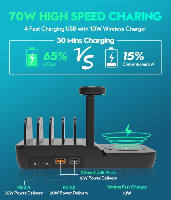 70W Charging Station For Multiple Devices, 5 In 1 Fast Charging Dock With 10W Max Wireless Charger And 4 Ports , 30W USB C PD Fast Charging For IPad, IPhone,Tablets,Kindle - Image 6